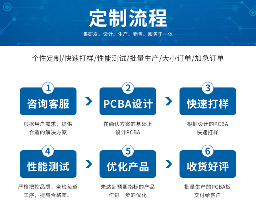 智能家居終端機(jī)LED燈控制板RS232串口通信PCBA方案物聯(lián)軟件小程序開(kāi)發(fā) 智能家居終端機(jī)LED燈控制板RS232串口通信PCBA方案物聯(lián)軟件小程序開(kāi)發(fā)
