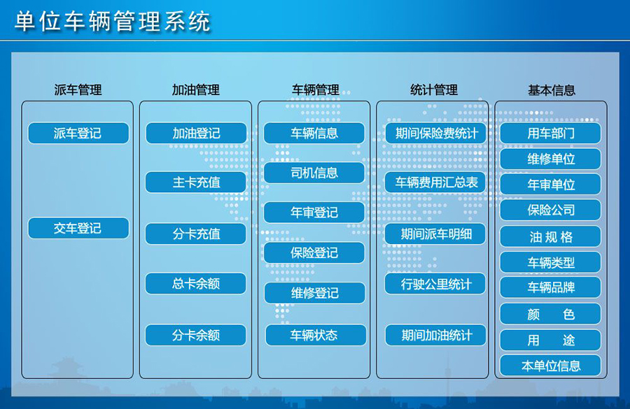 單位車輛管理系統(tǒng)現(xiàn)貨供應(yīng)智能車輛管理平臺(tái)永久使用車輛管理解決方案軟件按需定制開發(fā)