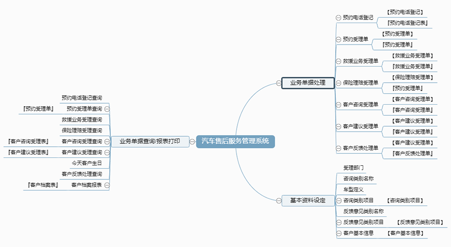 汽車售后服務管理系統(tǒng)現貨供應永久使用按需定制開發(fā)軟件汽車售后服務解決方案提供商高效便捷服務