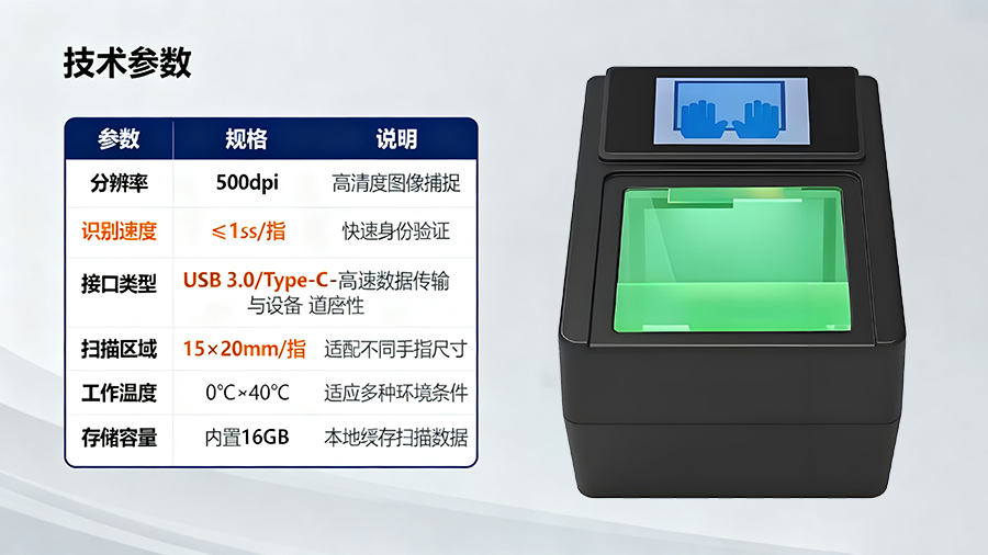 國家級人口建檔指紋采集設(shè)備部署示意，涵蓋社區(qū)集中采集點與移動采集車模式，保障千萬級人口普查任務(wù)的高效覆蓋。